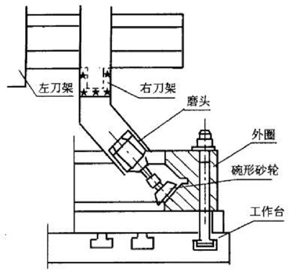 滾道切入磨削示意圖