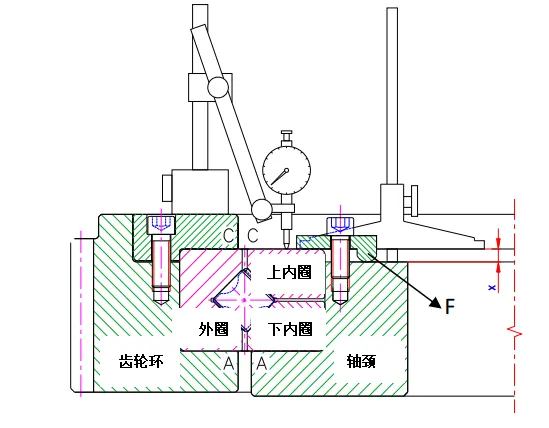 交叉滾子軸承旋轉(zhuǎn)檢測(cè)示意圖